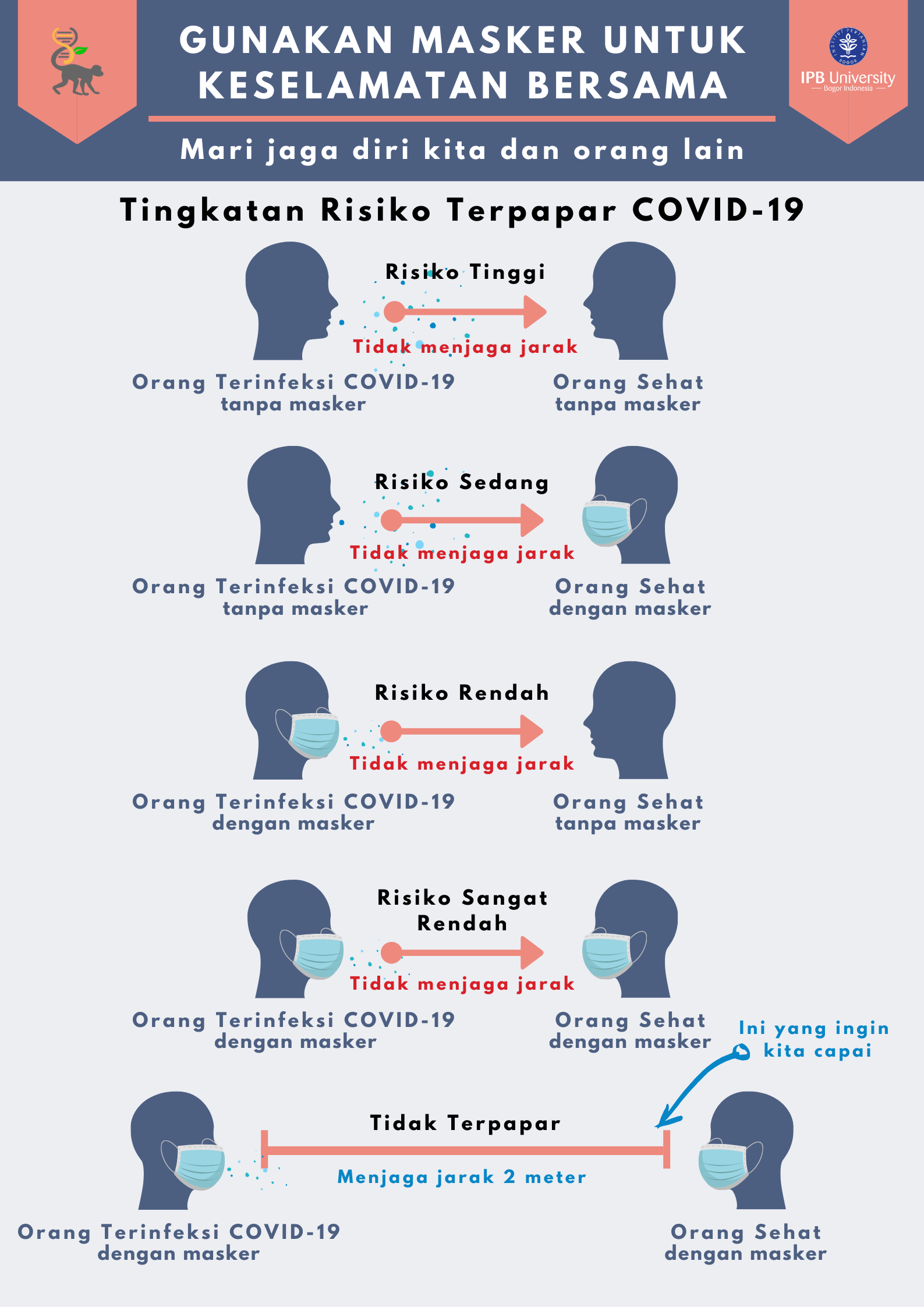 Sosialisasi Protokol Kesehatan PSSP