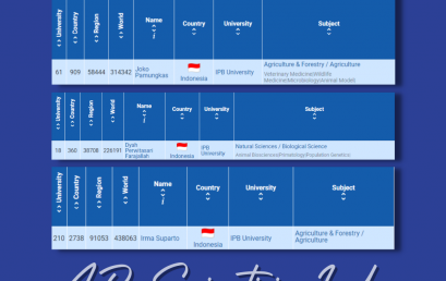 AD Scientific Index – Top 100 Scientist Rankings 2022