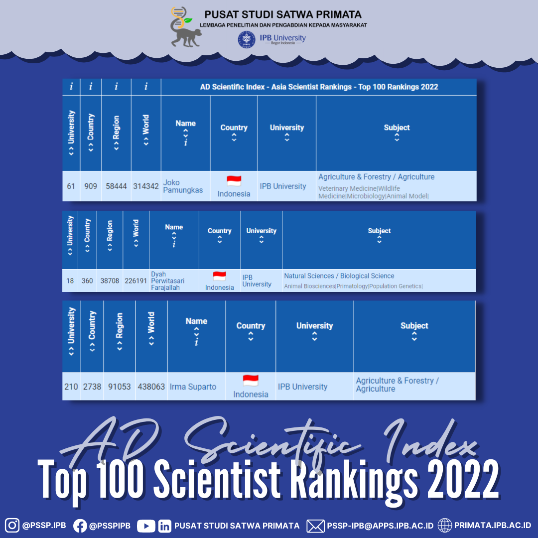 AD Scientific Index Top 100 Scientist Rankings 2022 Pusat Studi
